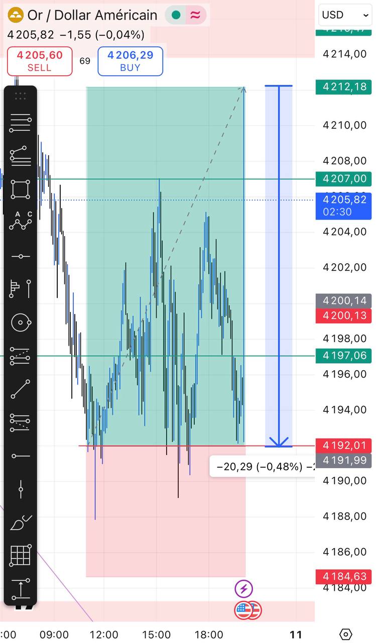 نتائج التداول