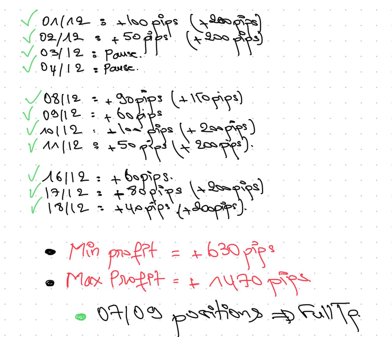 نتائج نوفمبر