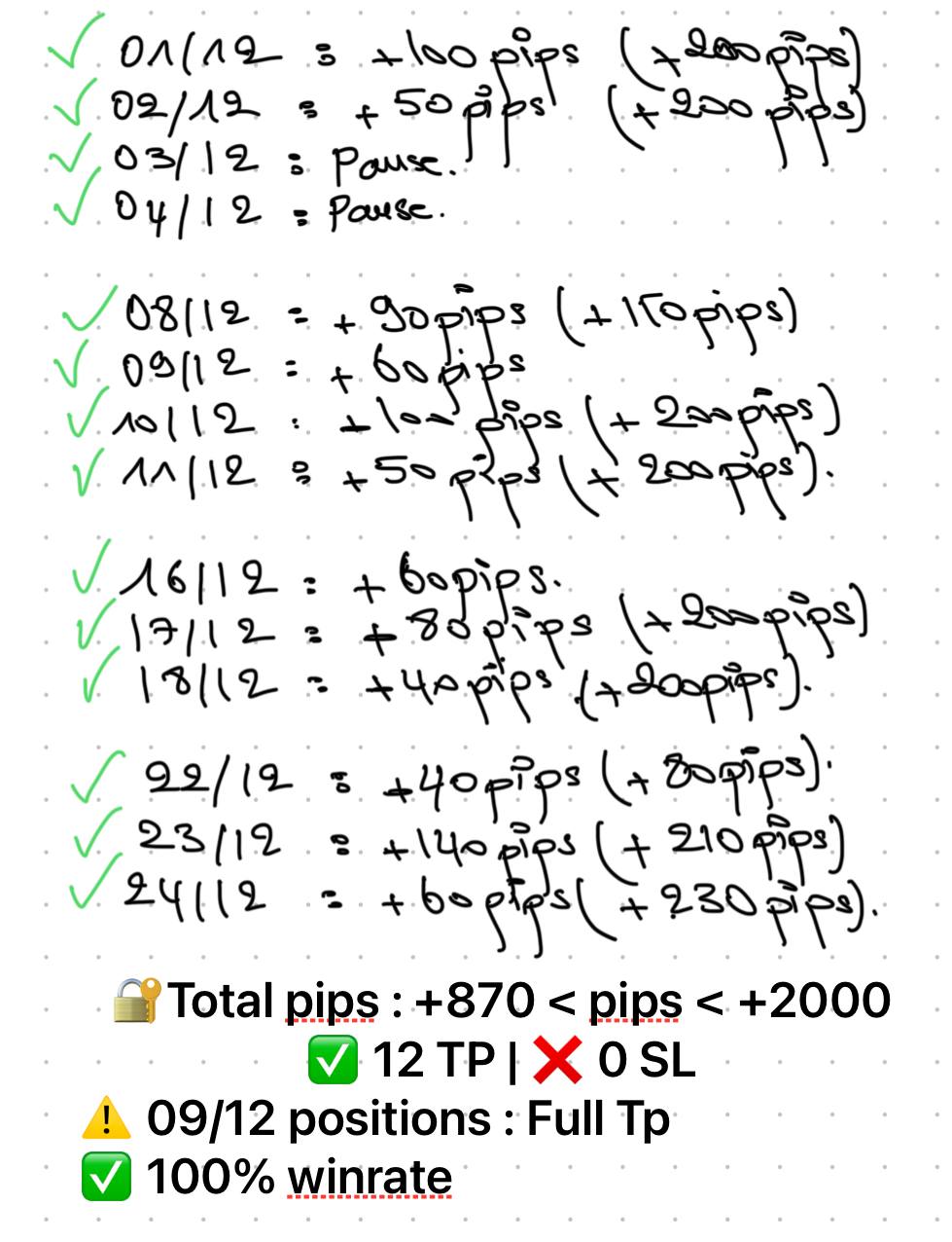 نتائج العملاء 1